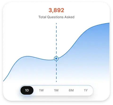 Know your shoppers like never before