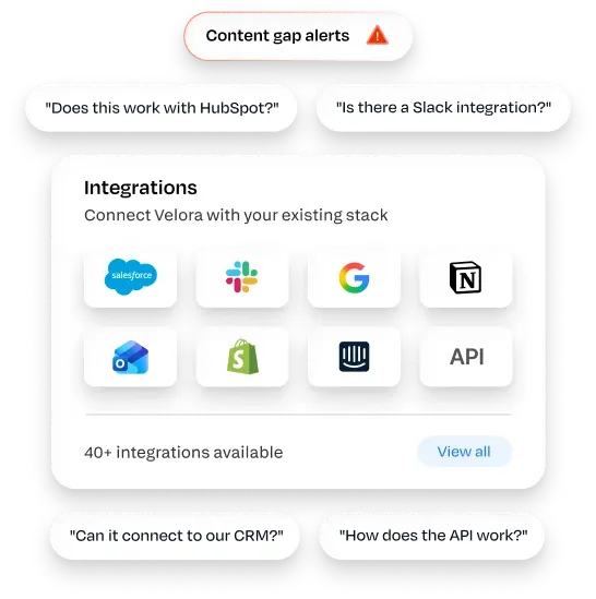 Find content gaps from real buyer conversations