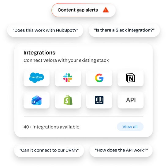 Find content gaps from real buyer conversations