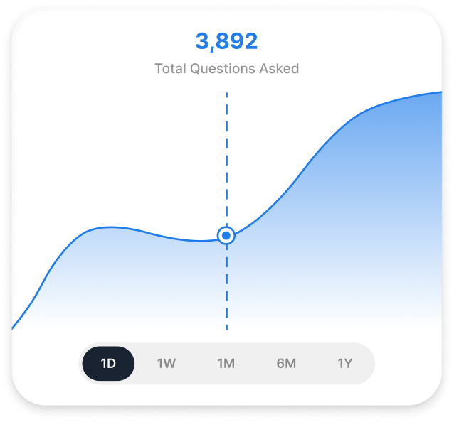 Know your shoppers like never before