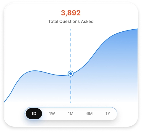 Know your shoppers like never before